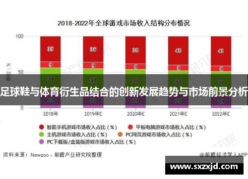 足球鞋与体育衍生品结合的创新发展趋势与市场前景分析